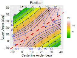 The Physics Of Baseball