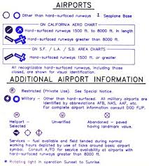 how to read a sectional aeronautical chart