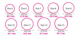 Ring Size Chart Usa Gbpusdchart Com