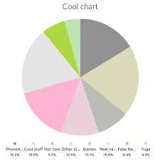 Charts Graphs And Pies Here Are The Best Chart Making