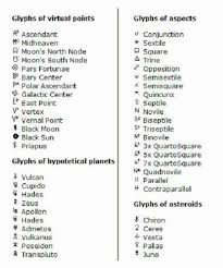 Glyphs Astrology Astrology Horoscopes Zodiac Signs