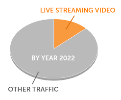 Complete Guide To Live Streaming Wowza