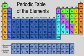 20 Things You Didnt Know About The Periodic Table