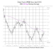 Fcx Stock Gets Slammed With Bear Note Ahead Of Earnings