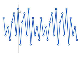 Blazor Sparkline Charts Column Line Sparkline Syncfusion