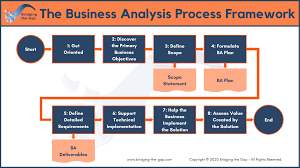 business yst process framework