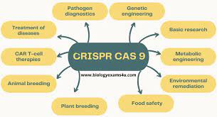 10 applications of crispr cas9 technology
