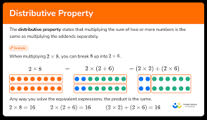 Distributive Property Elementary Math