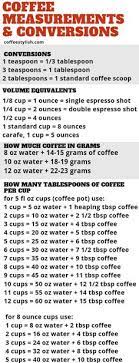 16 Best Coffee Measurements Ideas
