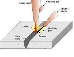 how to operate a laser welder machine