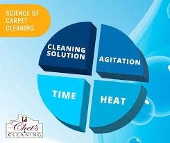 the science of carpet cleaning