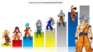 goku all forms power levels ranked over