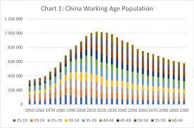 china versus usa the demographic
