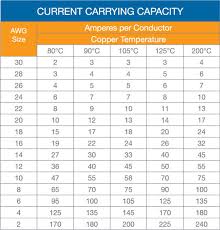 Cable Size Chart With Current Carrying Capacity