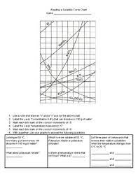 On the solubility curve below. Reading A Solubility Curve Practice Sheet By Christa Graham Tpt