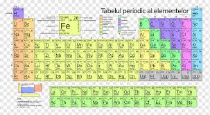 atomic number chemical element