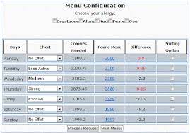 daily calorie calculator