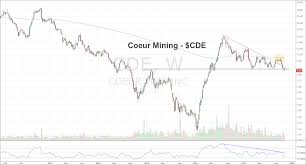 Will Ailing Miners Lead Silver Prices Lower See It Market