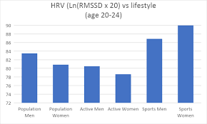 explaining hrv numbers and age what s