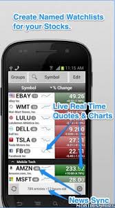 Stocks Charts Realtime Quotes V4 5requirements 2 2 And
