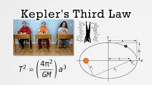 kepler s third law of planetary motion