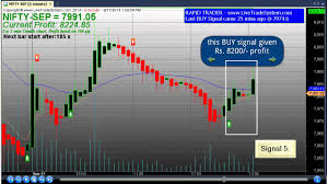Automatic Buy Sell Signal Trading Software Resources