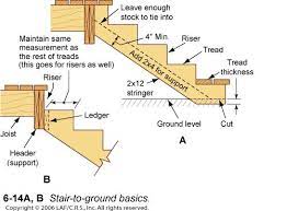 Build Basement Stairs