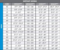 Wetsuit Guide Warm Winds