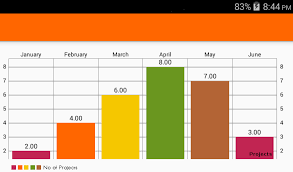 How To Plot Charts Graphs In Android With Mpandroidchart