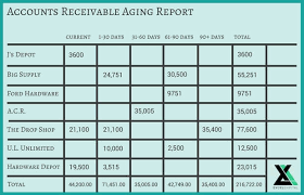accounts receivable aging report