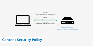 content security policy keycdn support