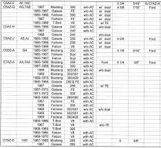 Ford Pump Id Chart