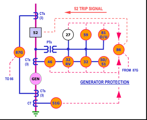 Understanding Protective Relays inراهنمای کامل خرید اینورتر صنعتی؛ چگونه بهترین اینورتر را انتخاب کنیم؟ | صنایع غذایی و دارویی | تعمیر اینورتر acopos | تعمیر اینورتر وگ | تعمیر اینورتر بونفیلیولی | اینورتر کنرون | تعمیر درایو بونفیلیولی | تعمیر اینورتر ssi | تعمیر اینورتر آکوپوس | تعمیر اینورتر b&r | تعمیر اینورتر بی اند آر | تعمیر اینورتر اینوونس | تجهیز مارکت VFD tech optimises key mining process