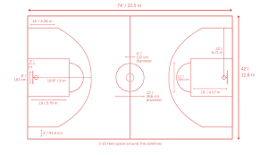 basketball court dimensions guidelines