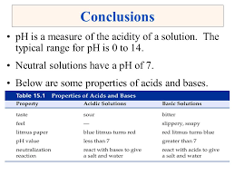 Acids And Bases Ppt Video Online Download