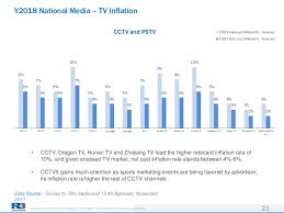 2018 China Media Inflation Trend Report