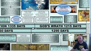 Daniels 70th Week According To Revelation Chart