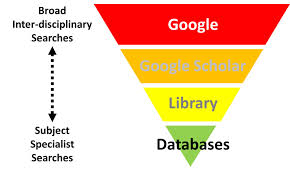 But what if other search engines are more secure and provide different benefits than google? Using Search Engines Information Essentials Libguides At Edith Cowan University