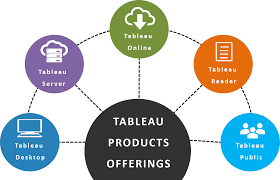 tableau introduction intellipaat