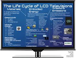 lcd televisions design life cycle