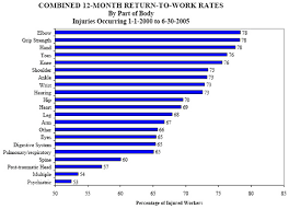 Permanent Disability Rating Chart 2017 Best Picture Of