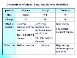 Unit 6a The Nature Of Atoms Copy Words In Red Copy Words In