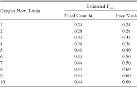 Table 1 From High Flow Nasal Cannula Versus Bag Valve Mask