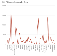 Number Of Homeschoolers In Us 2017 2018 A2z Homeschooling