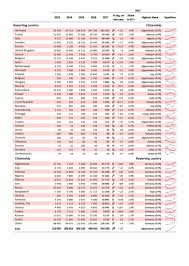 Vo2 Max Race Predictor Chart Transparent Png Download