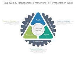 total quality management framework ppt