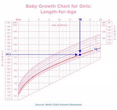 Height Weight Percentile Online Charts Collection