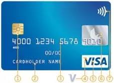 What can someone do with your debit card number. Where Is The Debit Card Number Located On A Debit Credit Card Quora