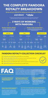 We did not find results for: How Pandora Royalties Really Work A Complete Guide Infographic Diy Musician