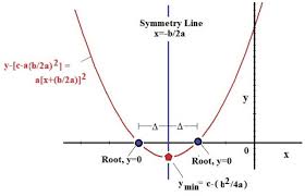 Properties Of Quadratic Equations